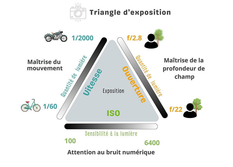 triangle light