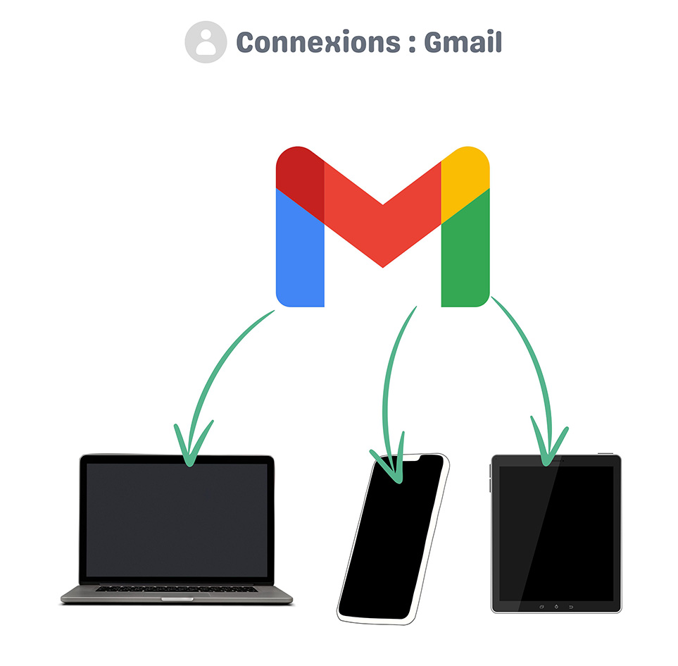 Connexio gmail light