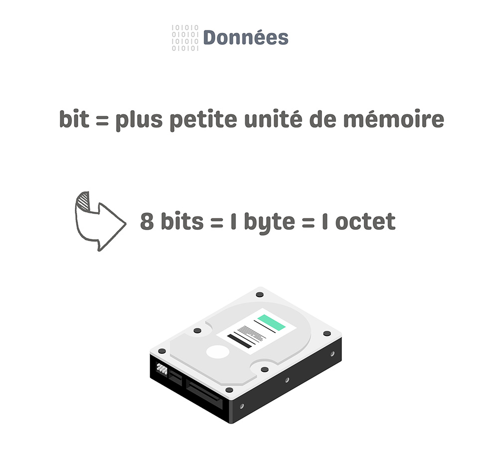 Données2 light