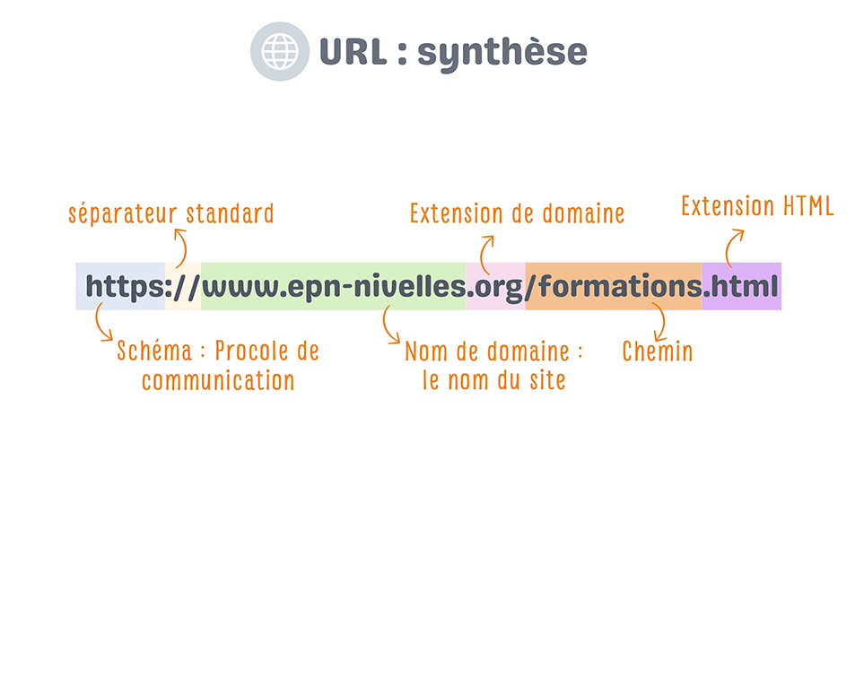 URL light