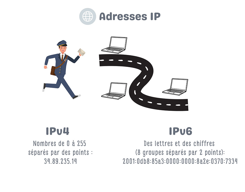 adresses Ip light