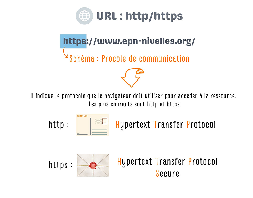 https light