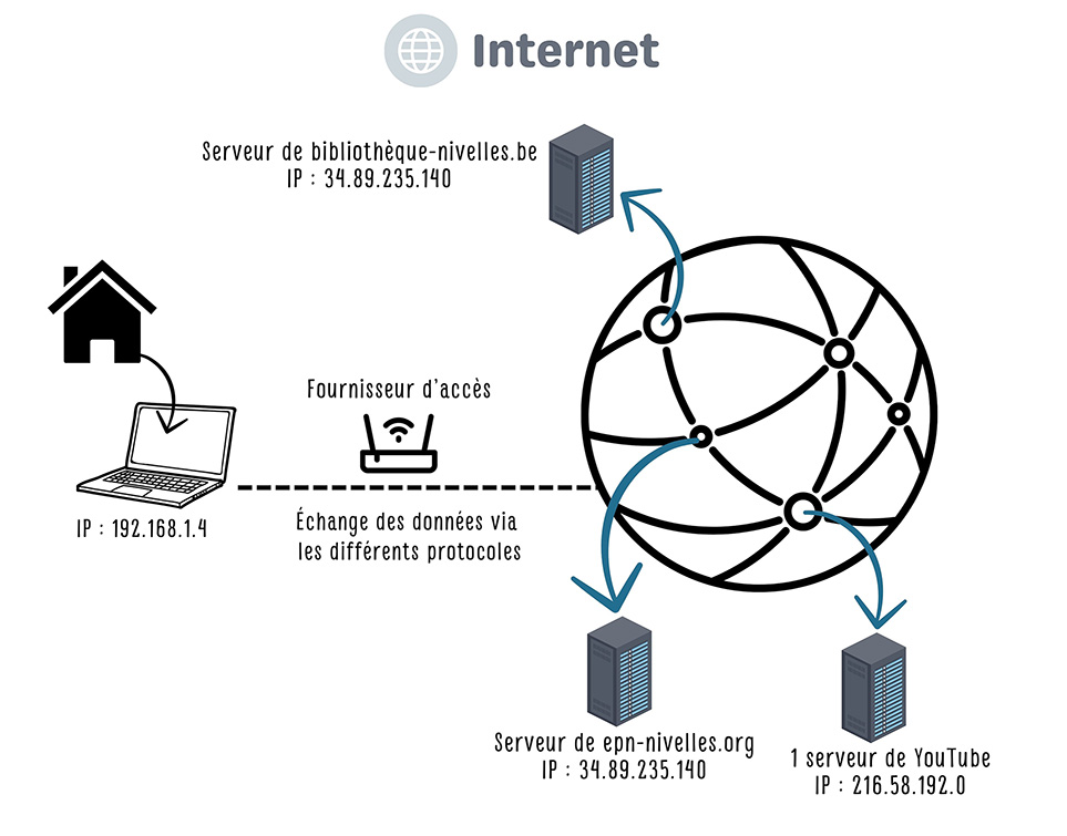 internet light