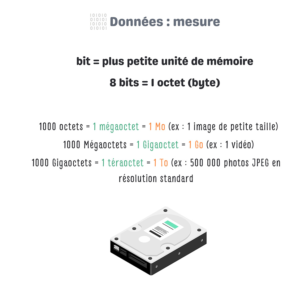 mesure light