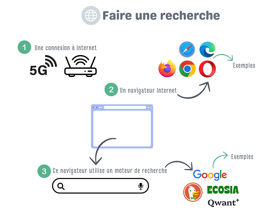 recherche light