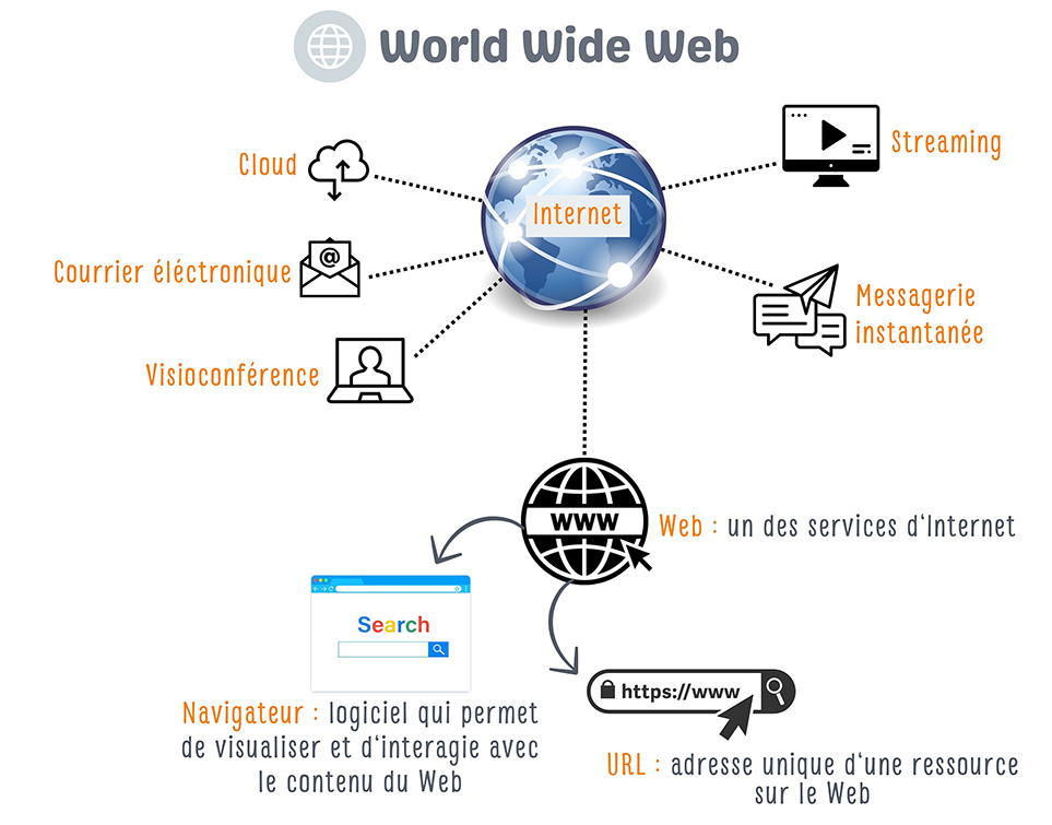 www light